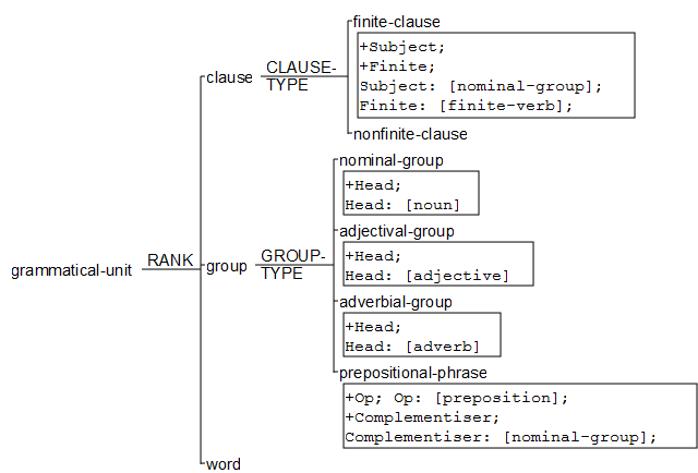 use case maps for